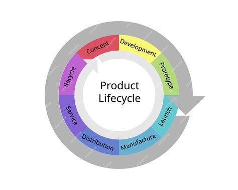 plm for cosmetics brands|Complete Overview of Product Lifecycle Management (PLM).